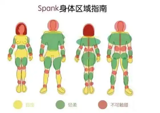 西檬之家-字母圈的OTK是什么？跨膝惩戒的实践指南