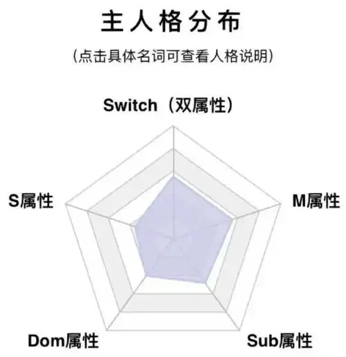 【西檬之家】字母圈新人入圈指南：读懂核心术语与安全边界