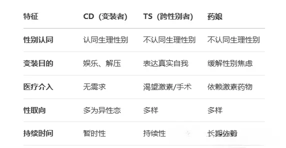 【西檬之家】字母圈的践踏癖是什么？BDSM践踏玩法安全指南